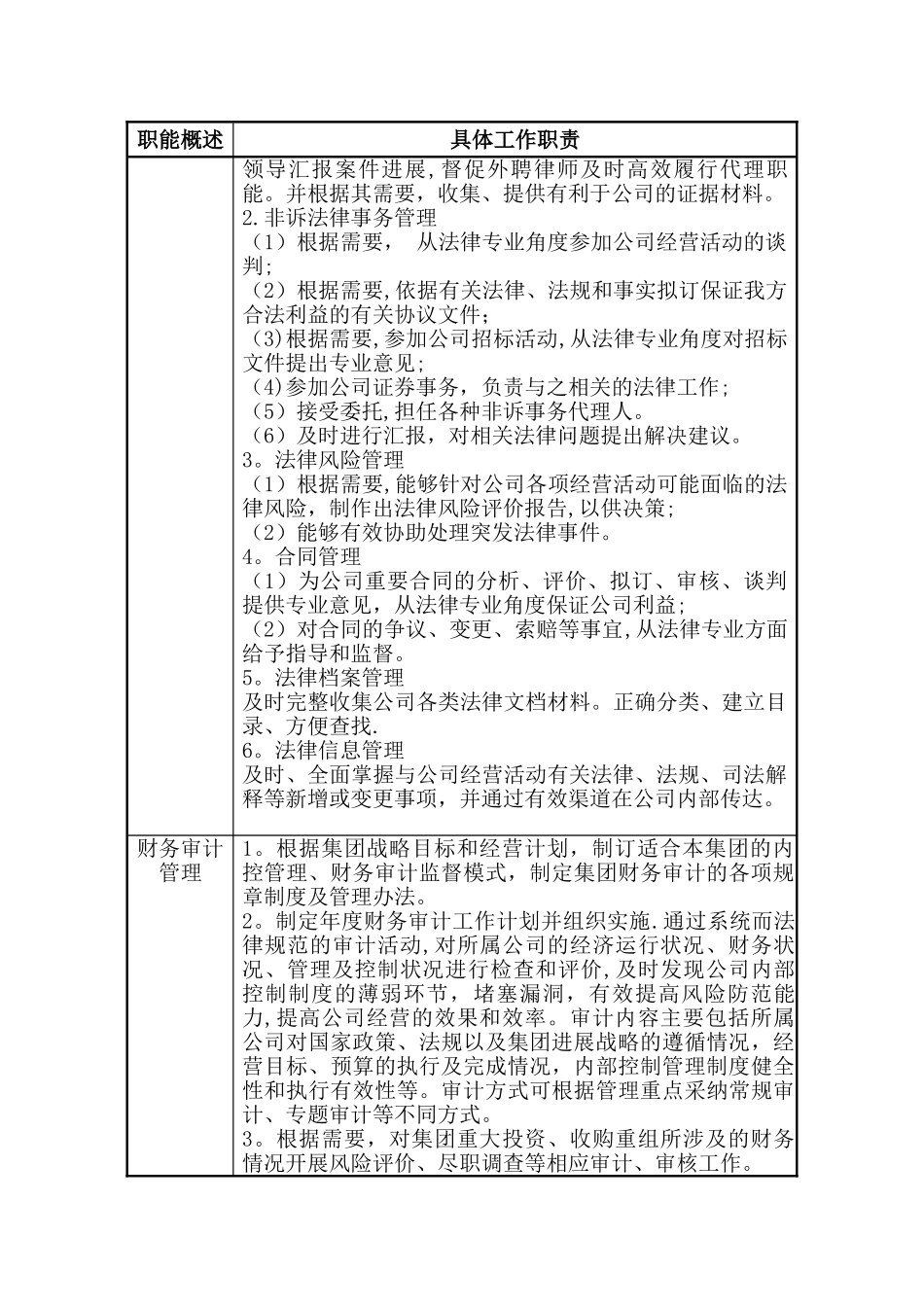 风险控制总部职责及岗位职责1_第2页