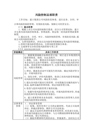 风险控制总部职责及岗位职责1