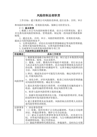 风险控制总部职责及岗位职责-