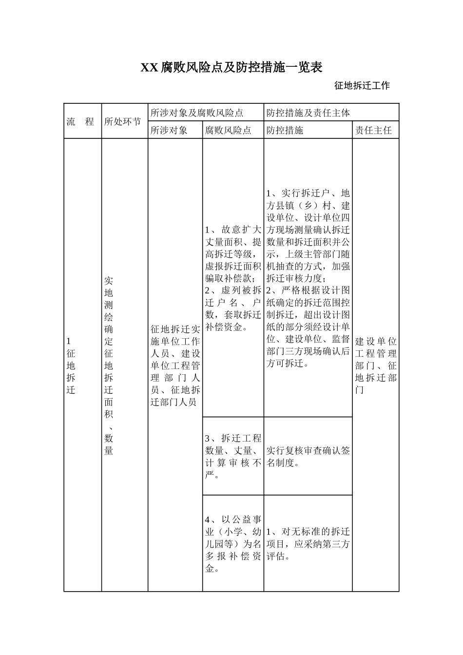 风险点与防控措施_第1页