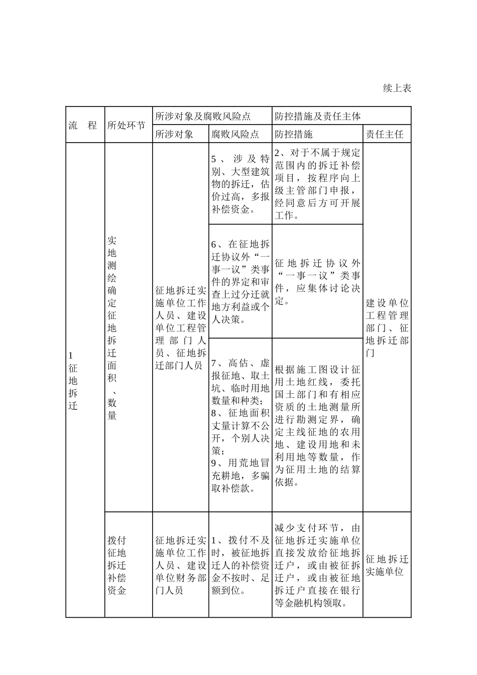 风险点与防控措施_第2页