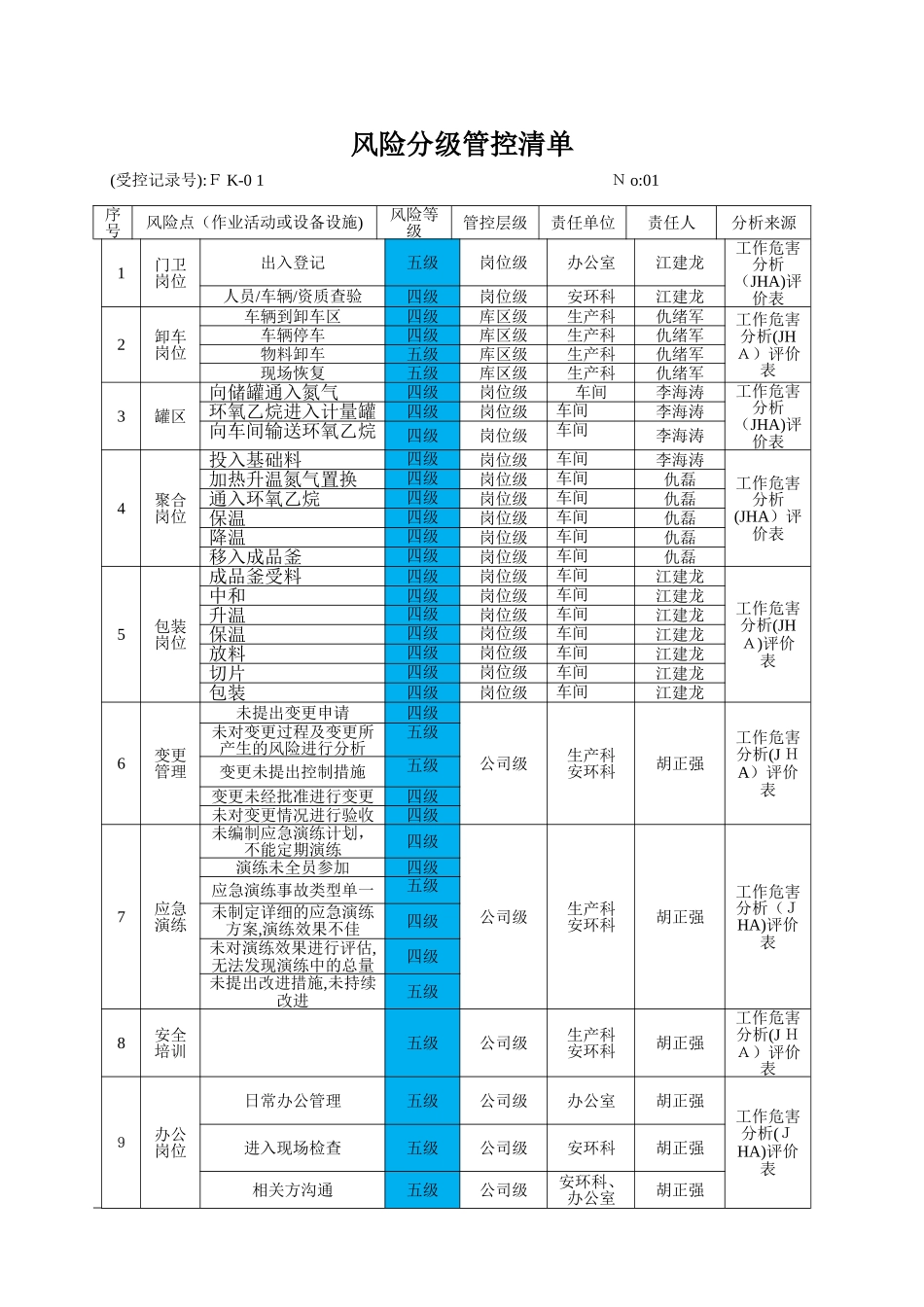 风险管控手册45033_第3页