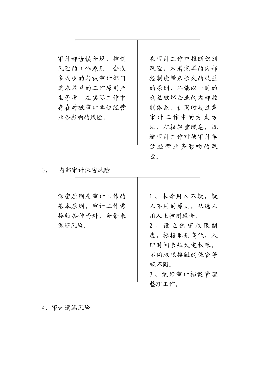 风险管理下的内部审计工作开展_第2页