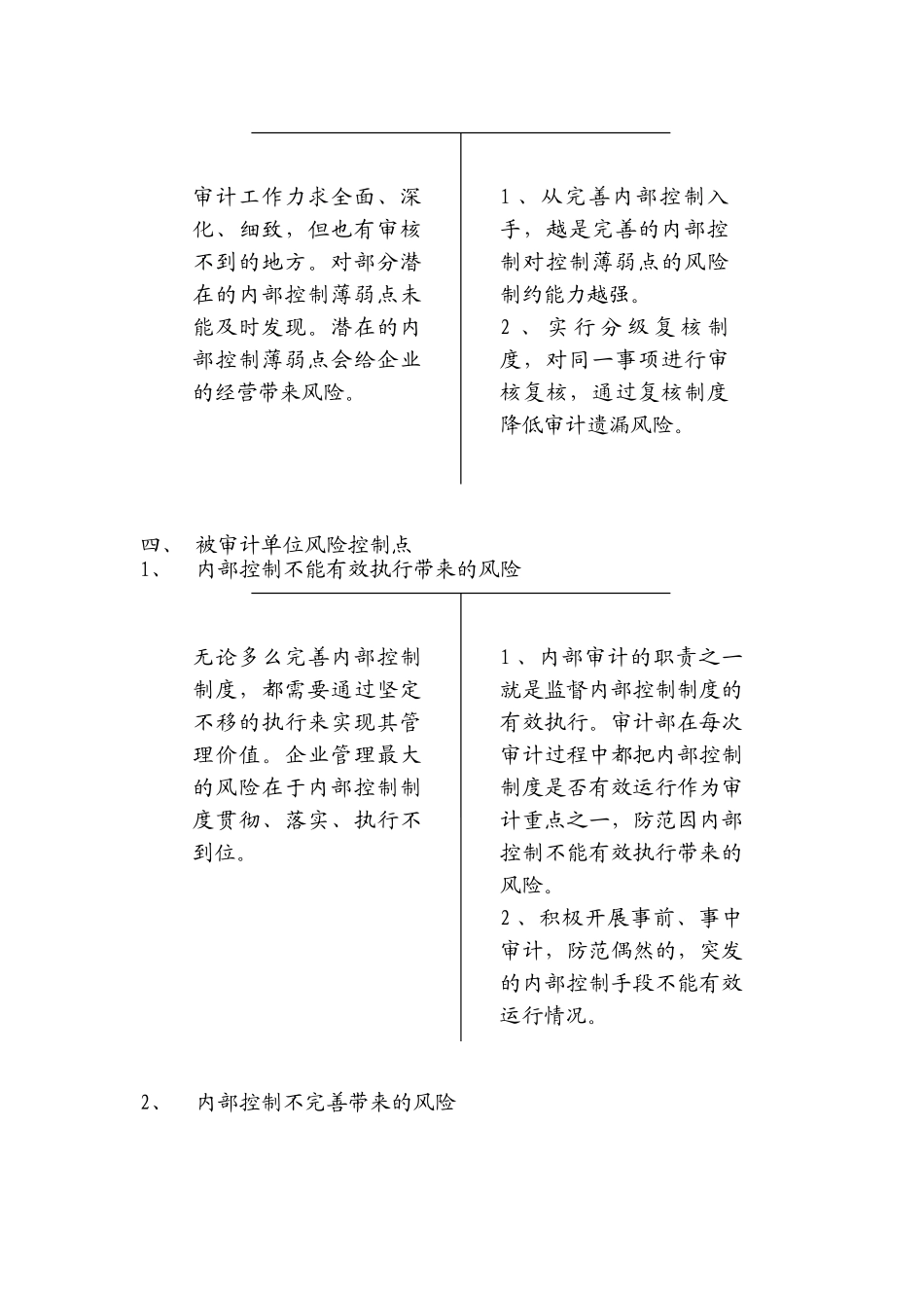 风险管理下的内部审计工作开展_第3页