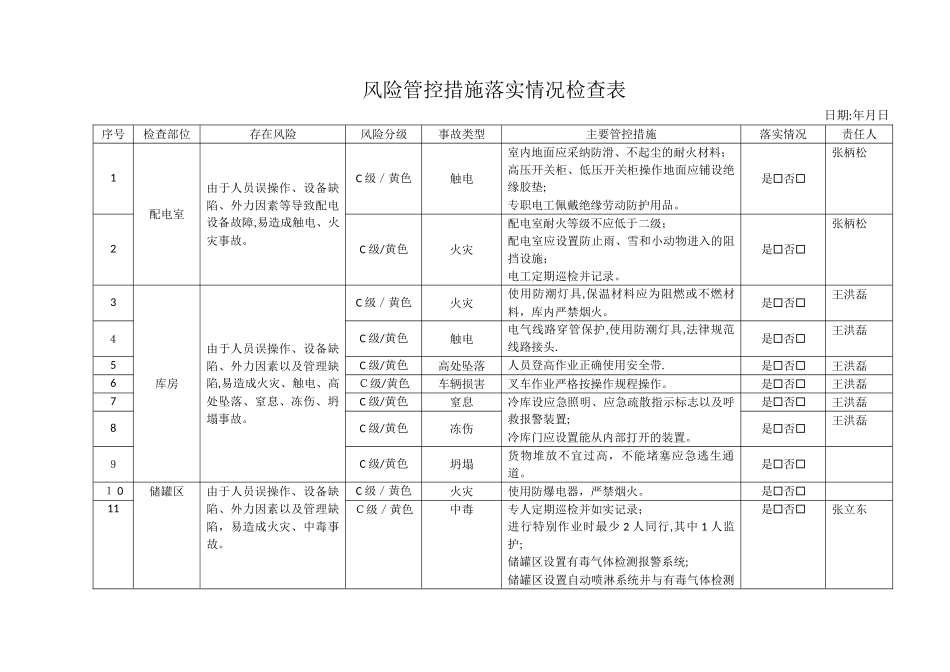 风险管控措施落实情况检查表_第1页