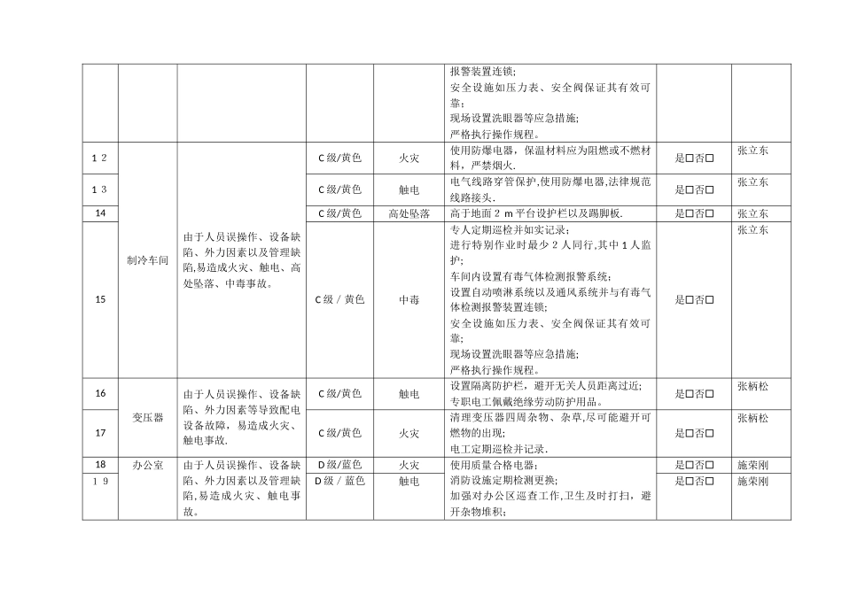 风险管控措施落实情况检查表_第2页