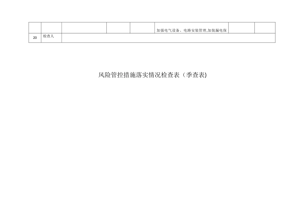 风险管控措施落实情况检查表_第3页