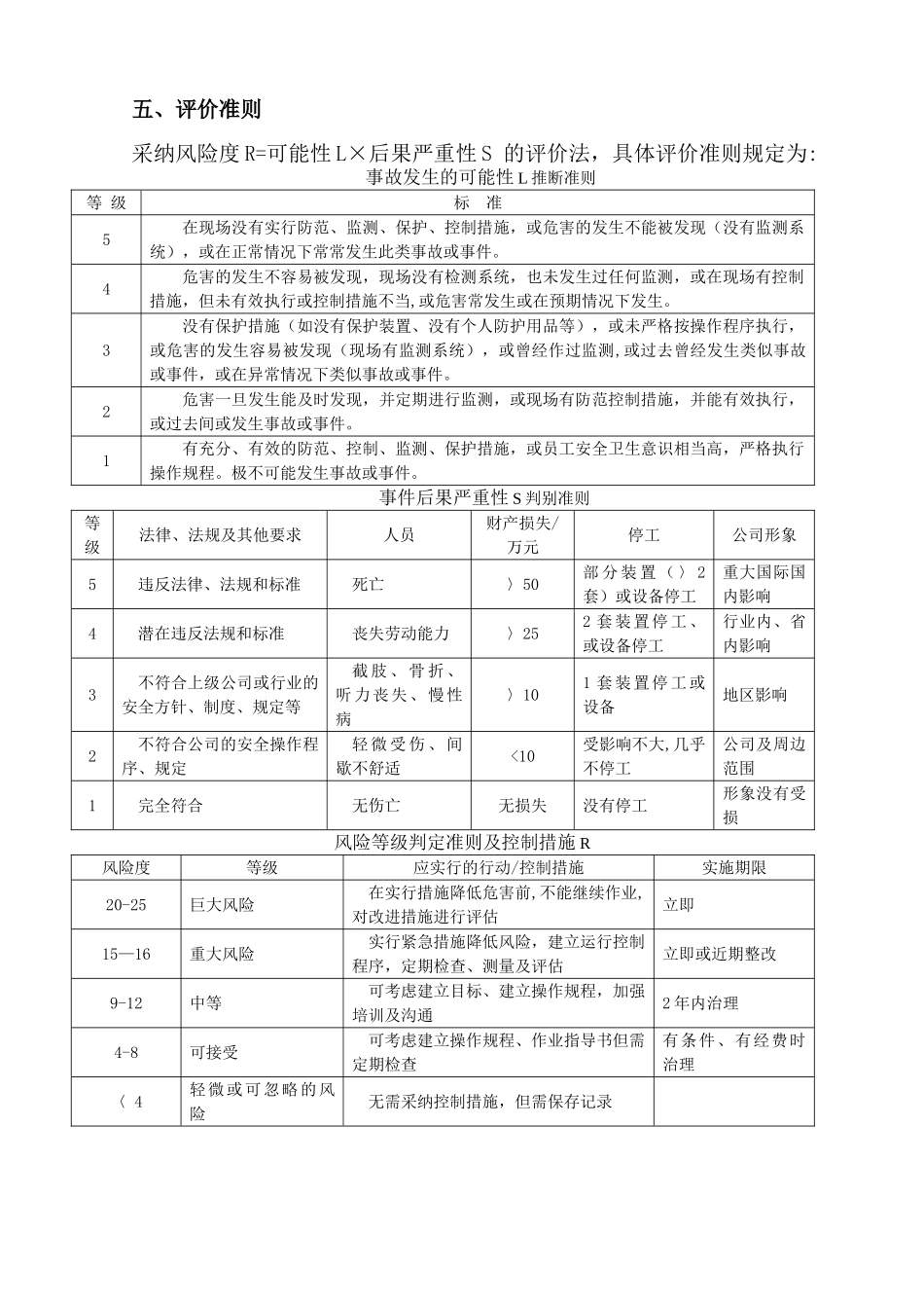 风险管理制度+Microsoft+Word+文档_第2页