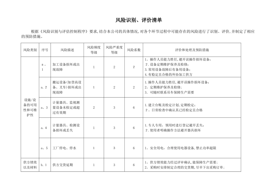 风险识别、评价清单_第1页