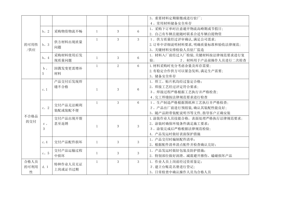 风险识别、评价清单_第2页