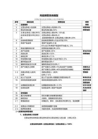 风险预警系统模型02676