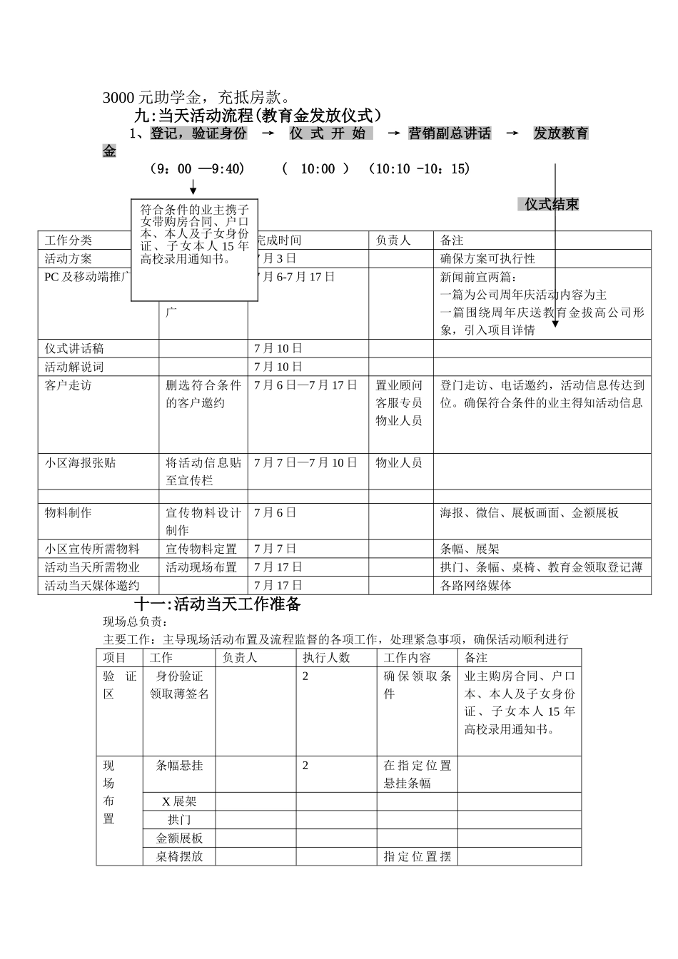 风雨征程周年庆—感恩回馈活动方案_第2页