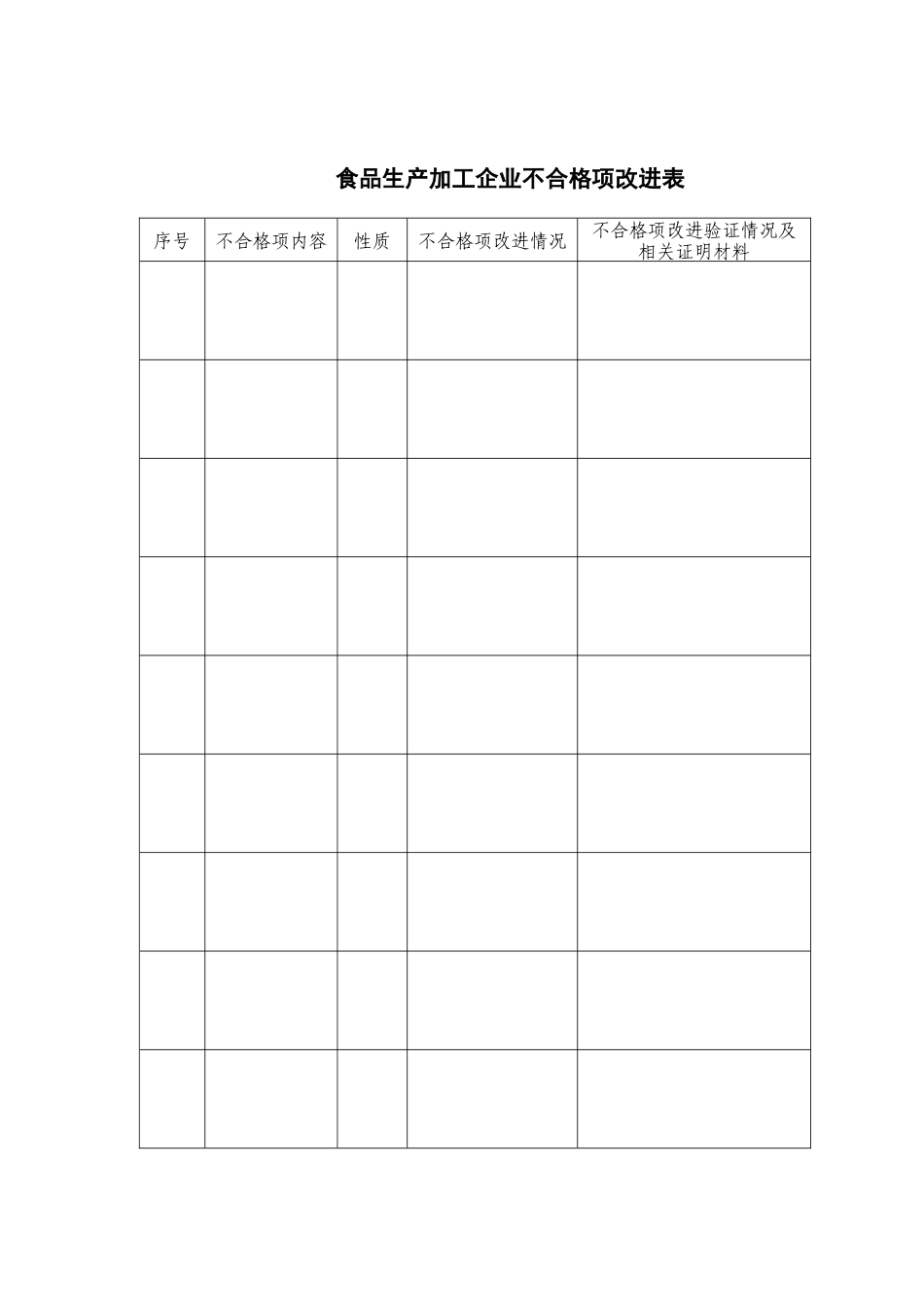 食品企业年度报告自查申报表_第3页