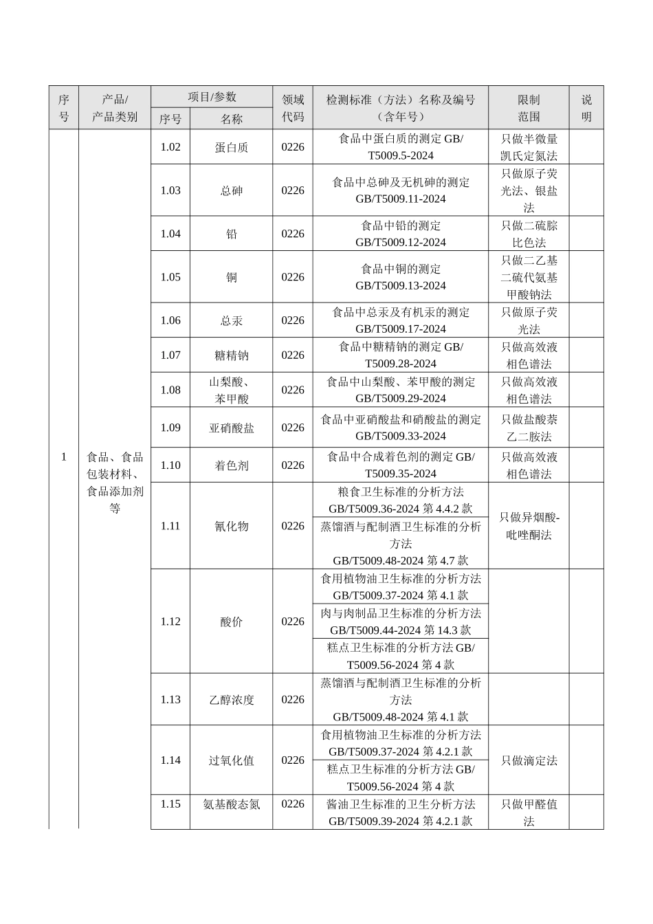 食品包装材料与食品添加剂检测标准_第2页