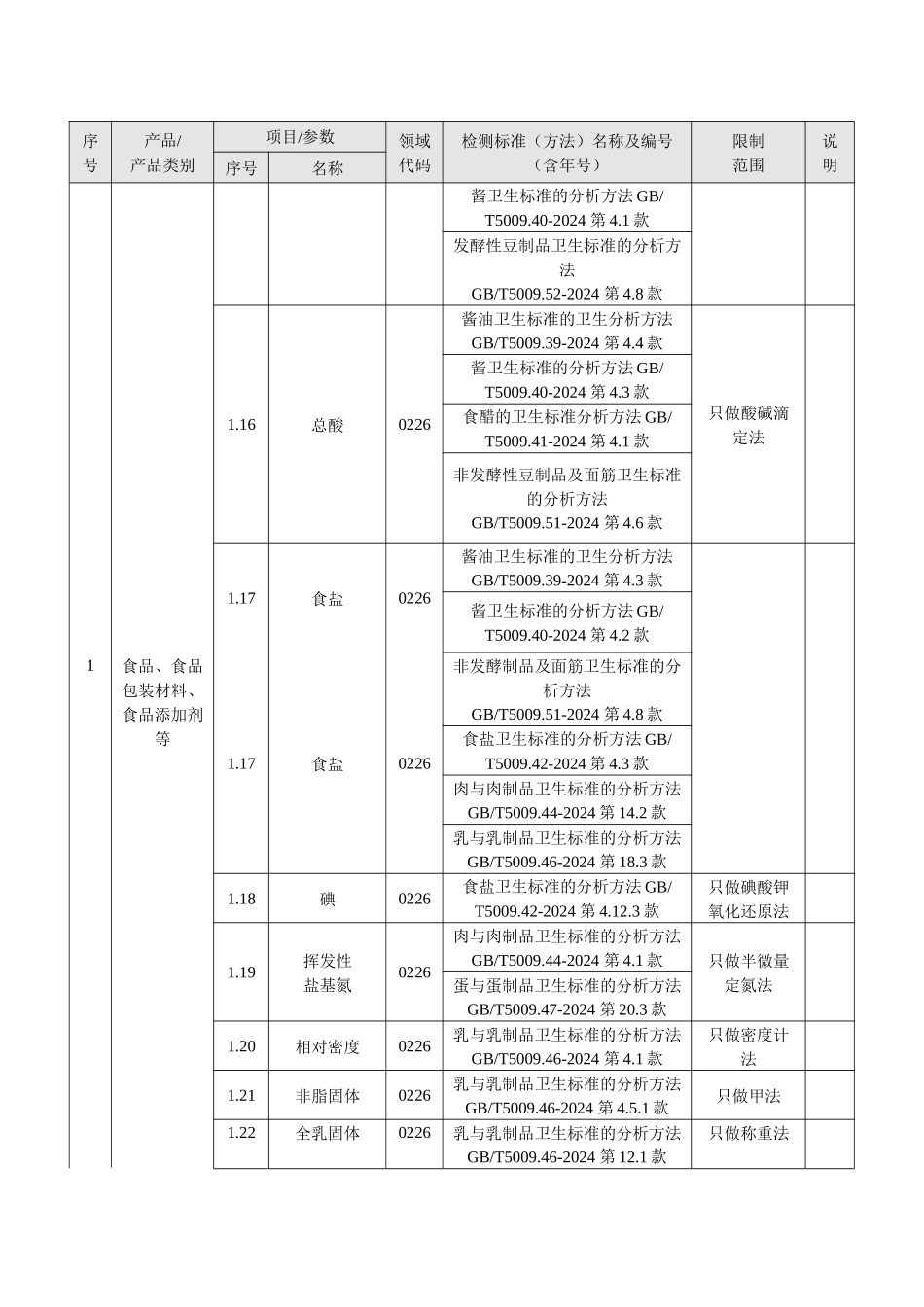 食品包装材料与食品添加剂检测标准_第3页