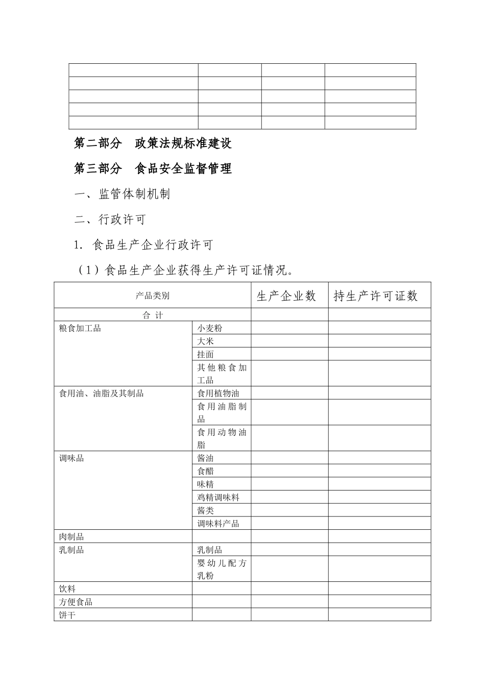 食品安全信息收集表_第3页