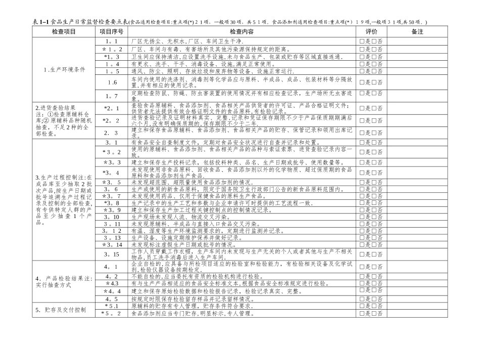 食品日常检查表1-4_第1页