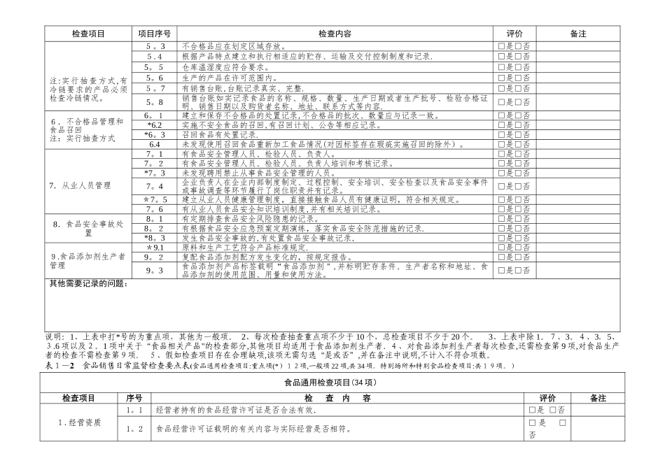 食品日常检查表1-4_第2页