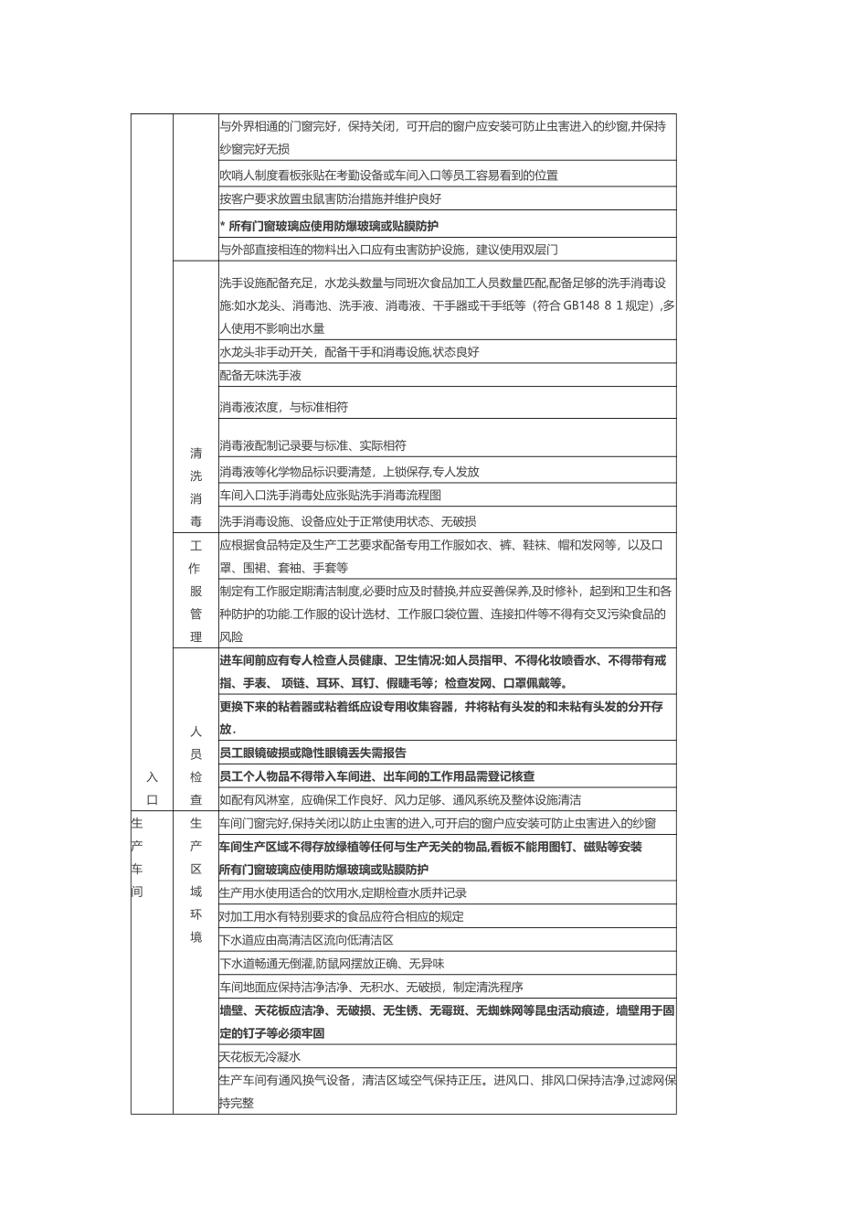 食品工厂GMP审核要点_第2页