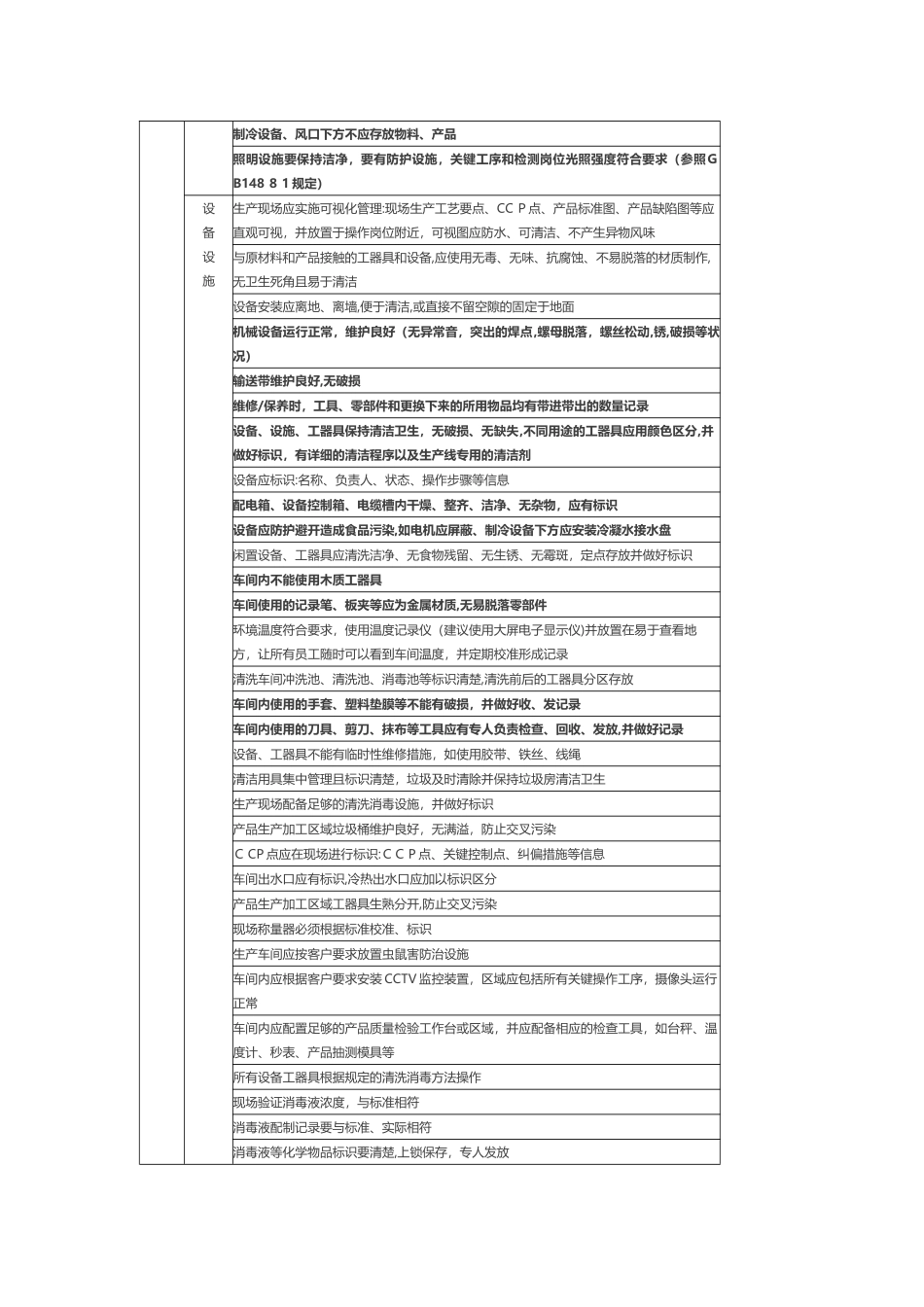 食品工厂GMP审核要点_第3页