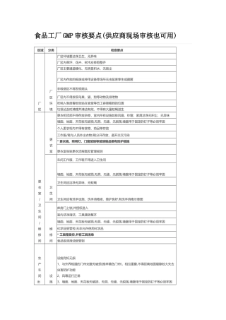 食品工厂GMP审核要点