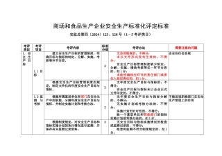 食品生产企业安全生产标准化评定标准