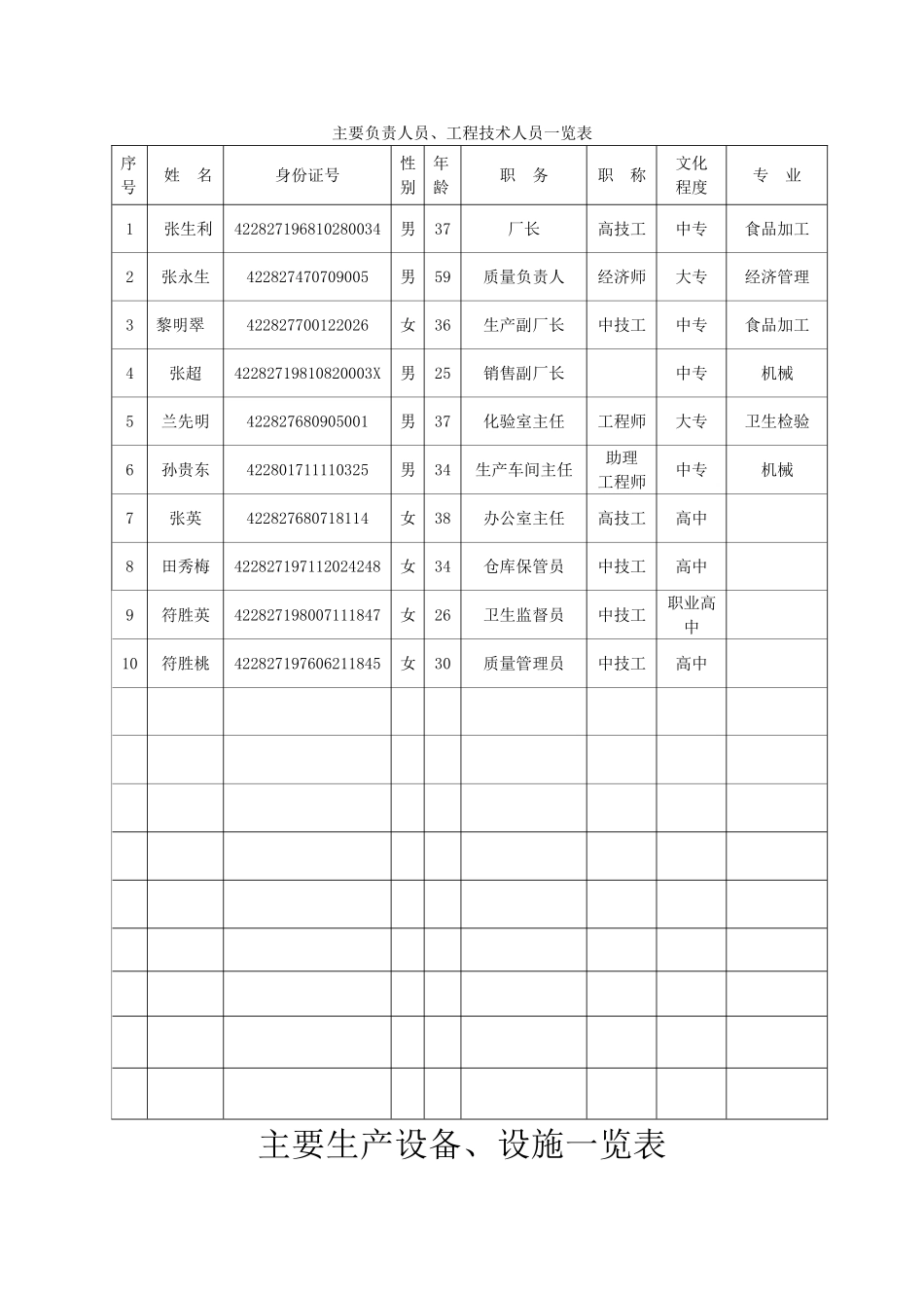 食品生产许可证申请书——张生利_第1页