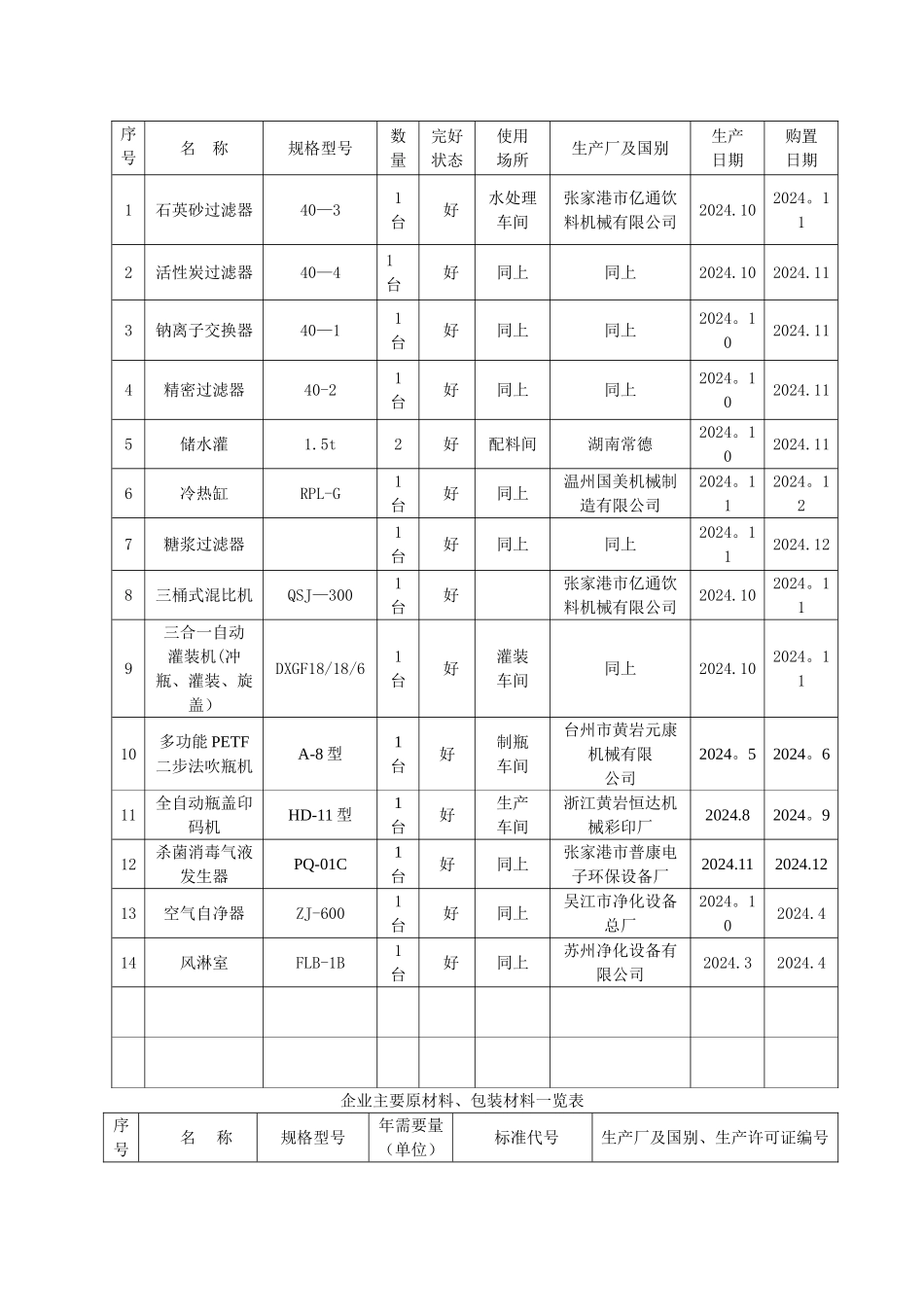 食品生产许可证申请书——张生利_第2页
