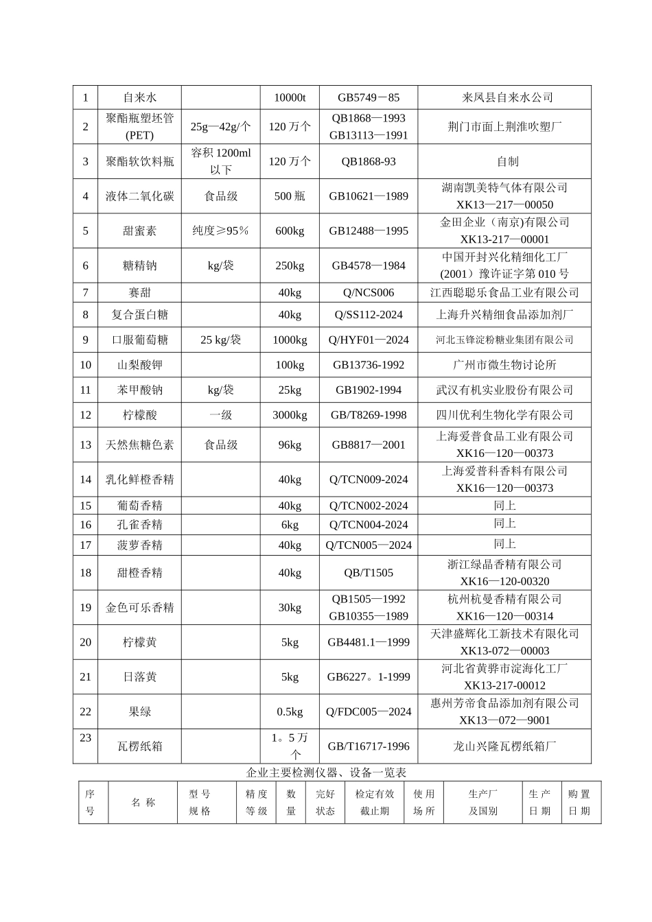 食品生产许可证申请书——张生利_第3页