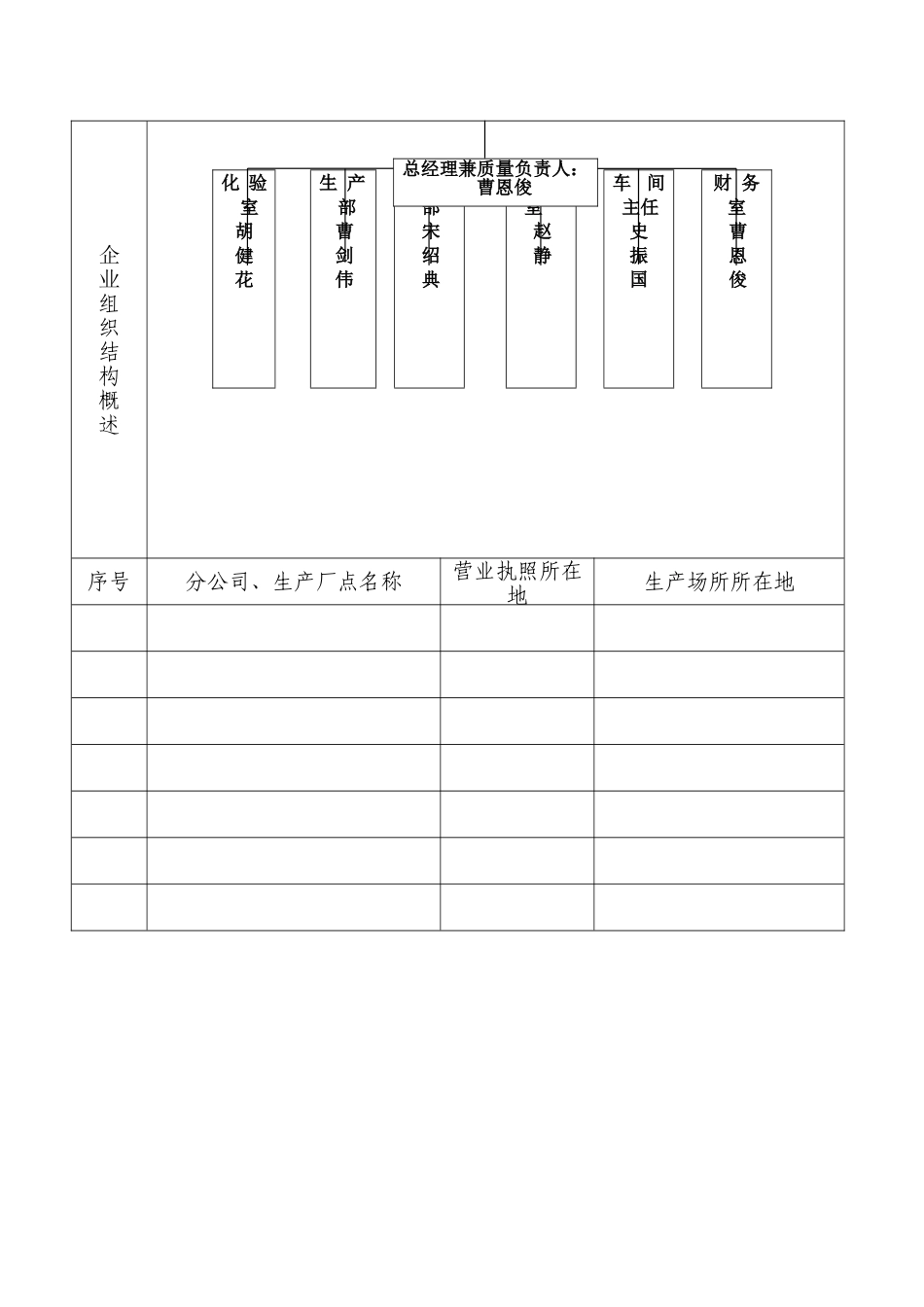 食品生产许可证申请书--猪肉_第3页