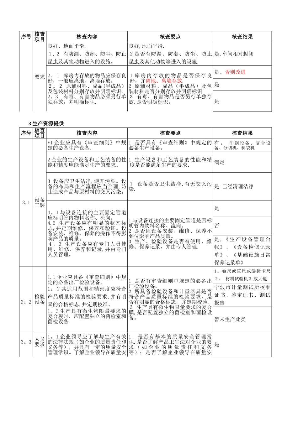 食品用塑料包装、容器、工具等制品生产许可企业实地核查办法_第3页