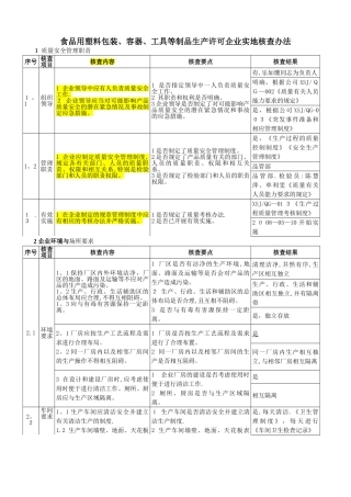 食品用塑料包装、容器、工具等制品生产许可企业实地核查办法