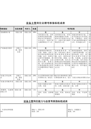 食品行业-设备主管关键业绩指标