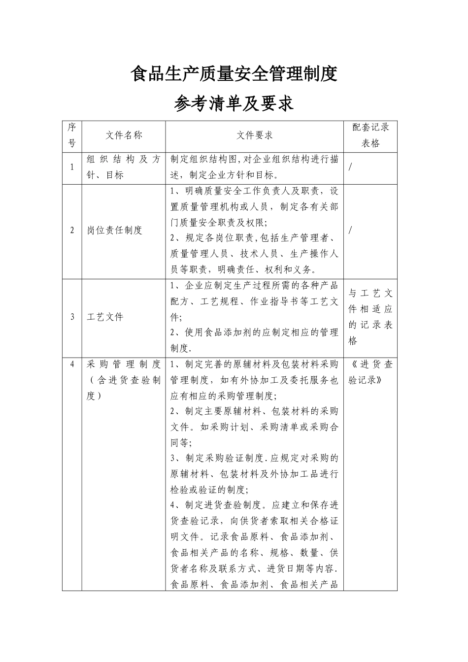 食品质量控制制度1_第1页
