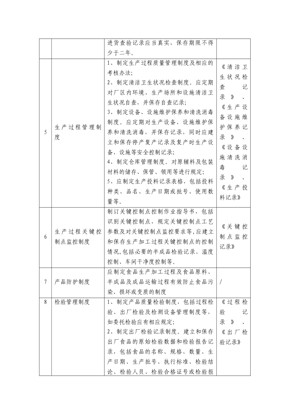 食品质量控制制度1_第2页