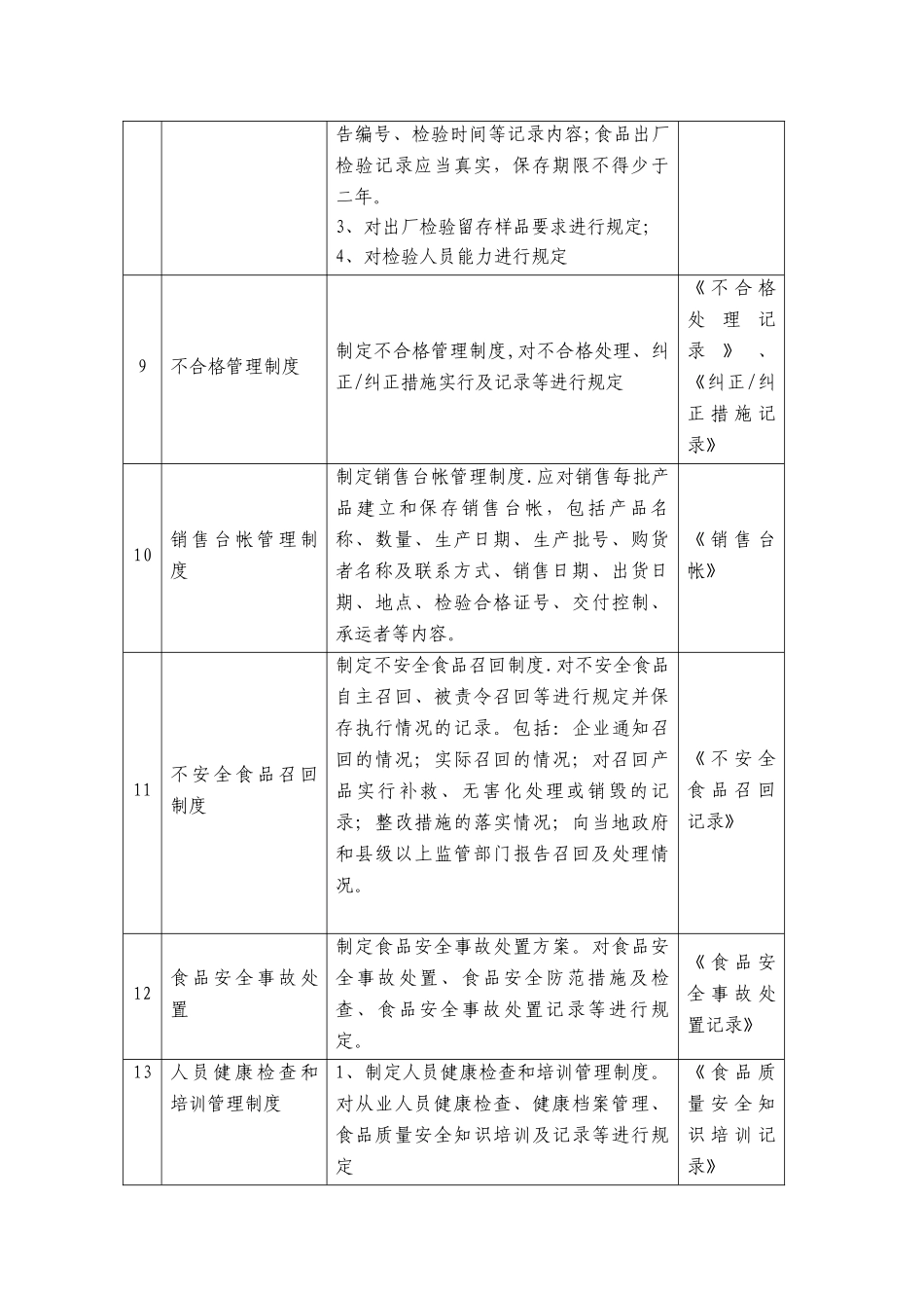 食品质量控制制度1_第3页