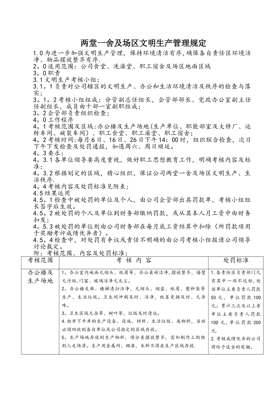 食堂、澡堂、宿舍及厂区文明管理办法_第1页