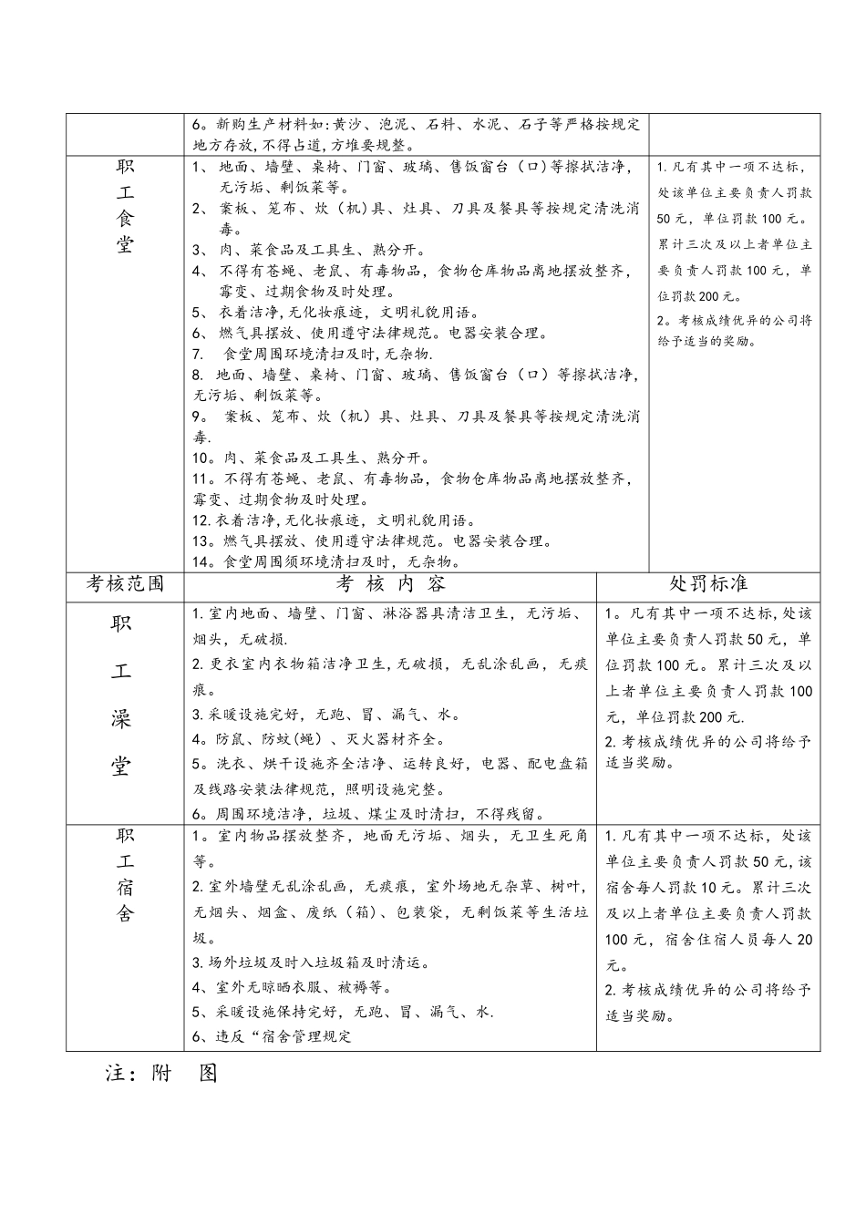 食堂、澡堂、宿舍及厂区文明管理办法_第2页