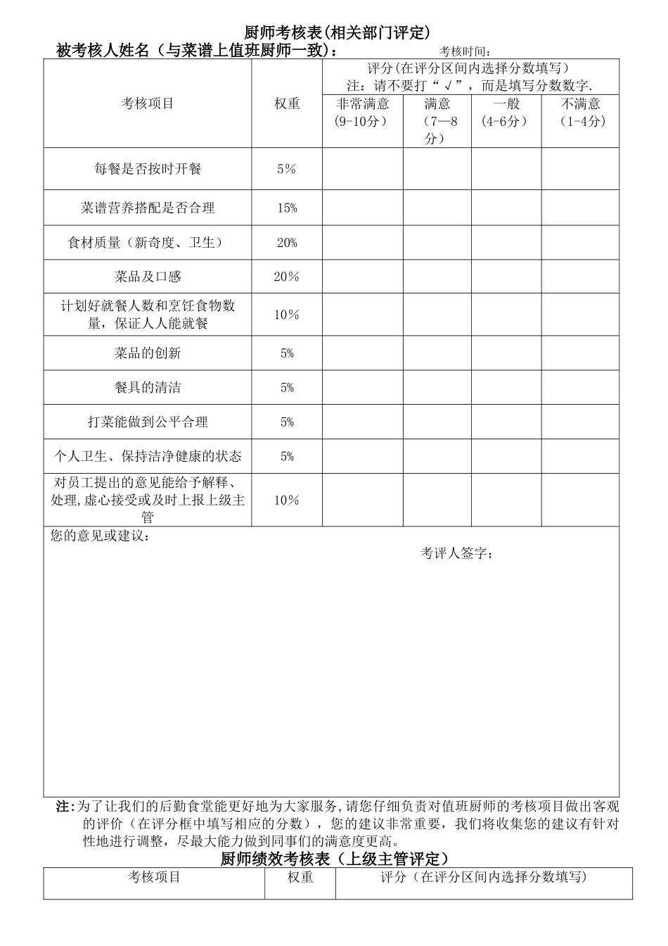 食堂厨师、助厨考核表_第1页
