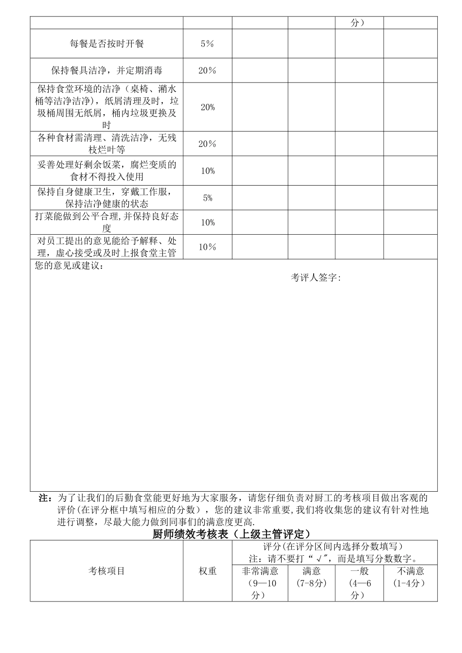 食堂厨师、助厨考核表_第3页