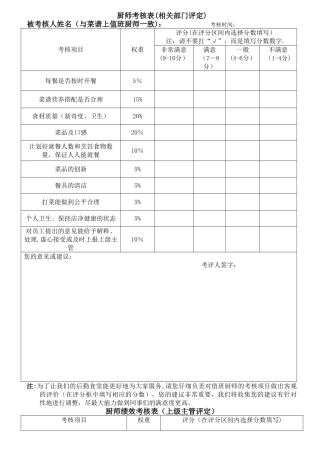 食堂厨师、助厨考核表
