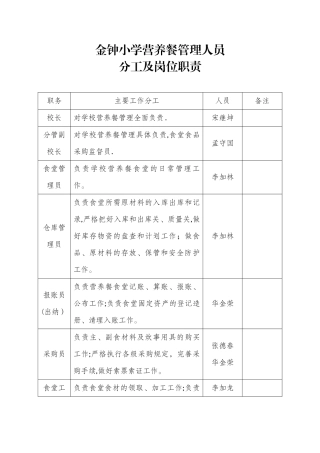 食堂管理人员分工及岗位职责