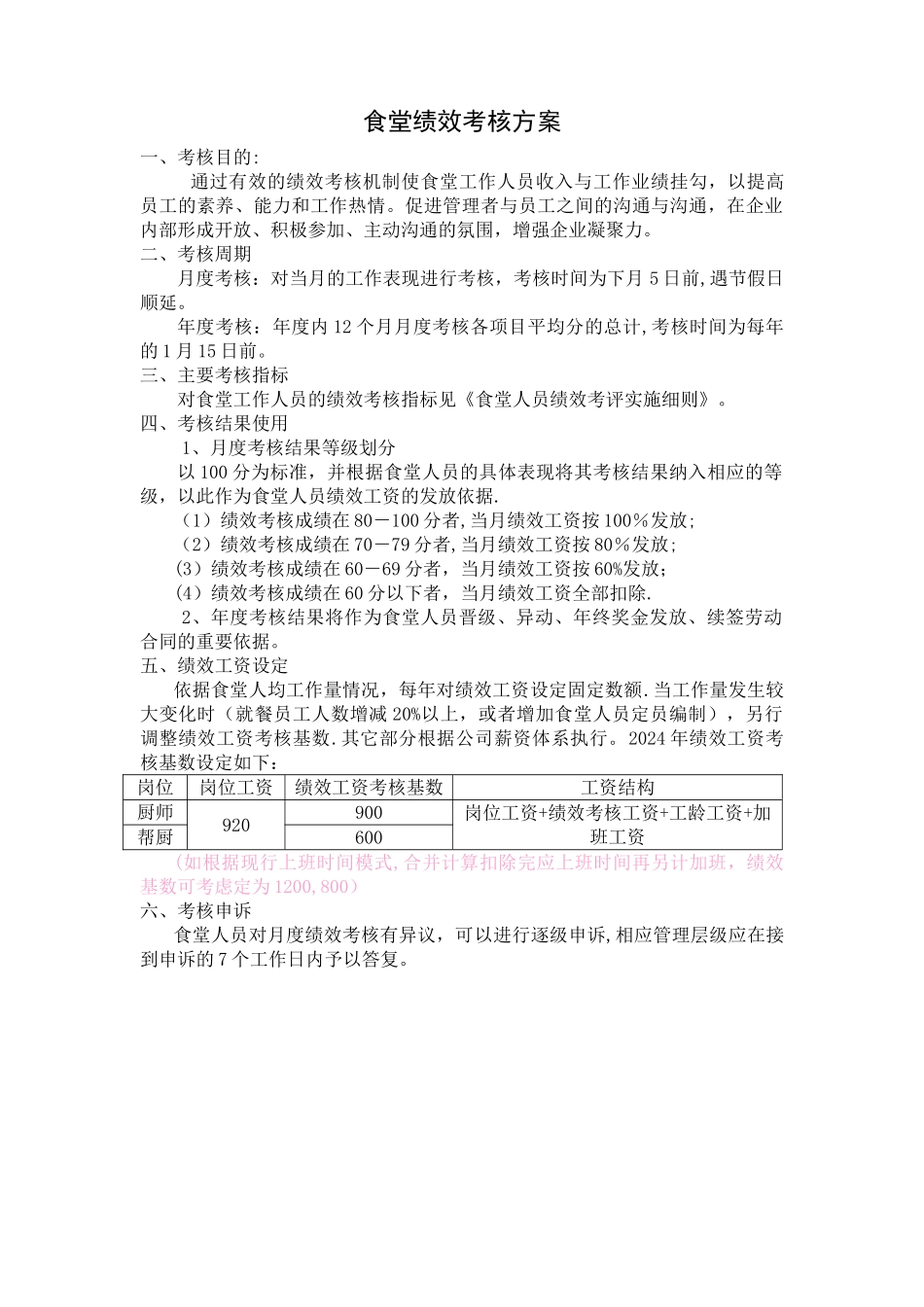 食堂绩效考核方案_第1页