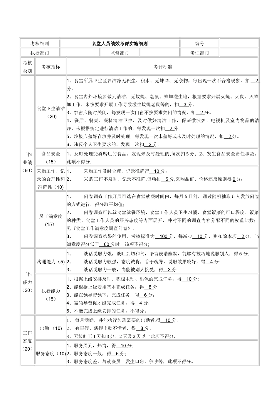 食堂绩效考核方案_第2页