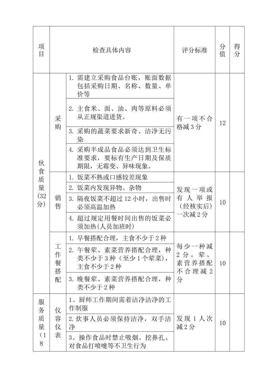 食堂考核标准及考核办法_第2页