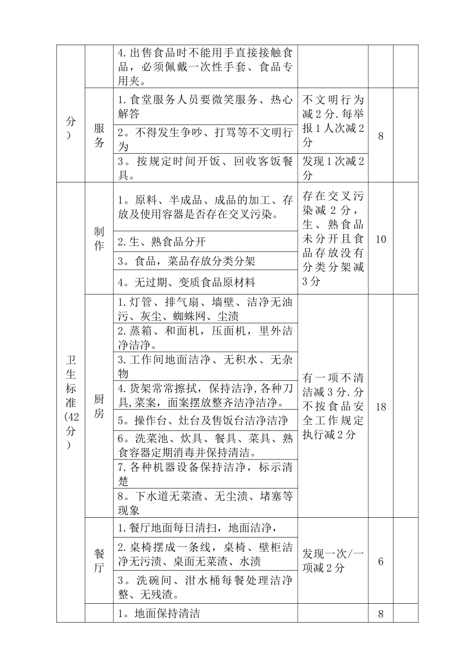 食堂考核标准及考核办法_第3页