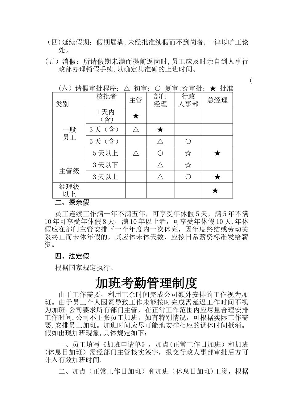 食材配送企业-考勤制度_第3页