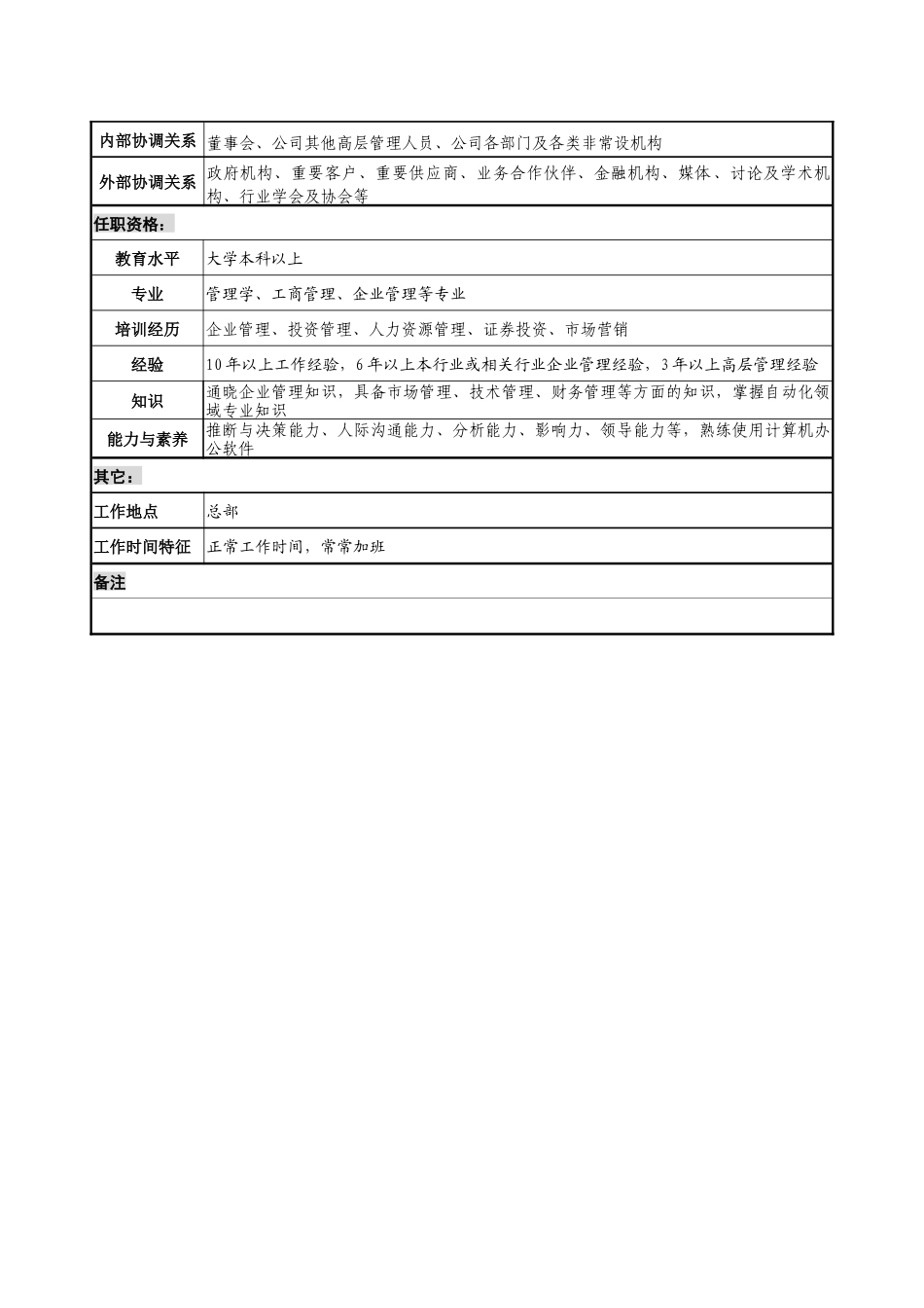餐饮企业总经理岗位说明书_第3页