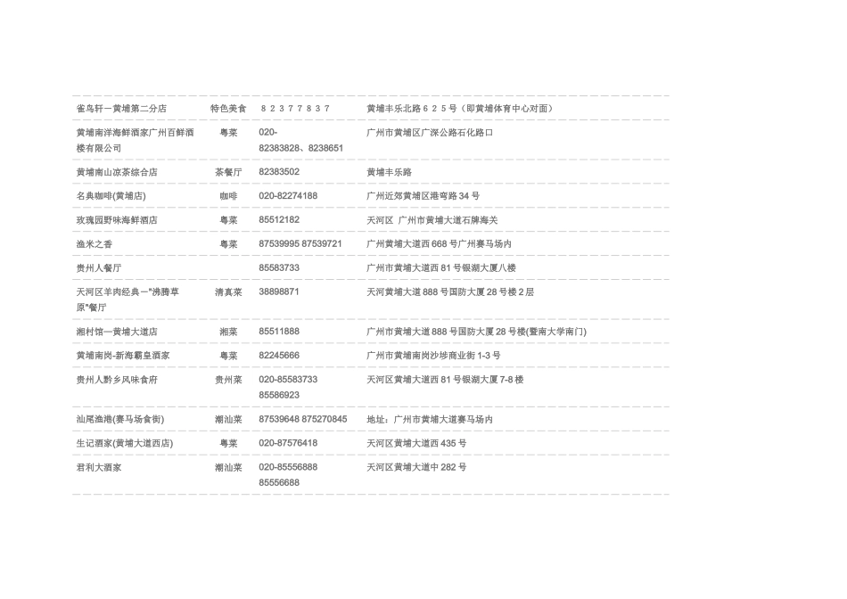 餐饮客户资料3_第2页