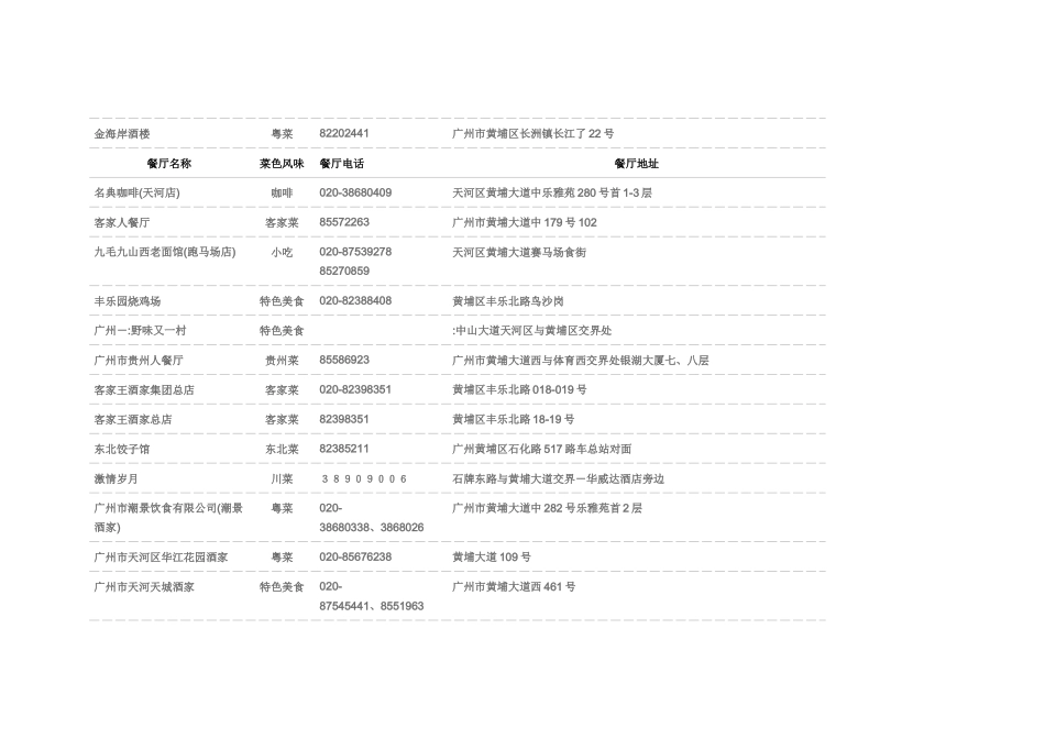 餐饮客户资料3_第3页
